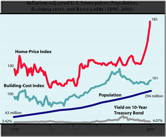 Shiller_IE2_Fig_2-1