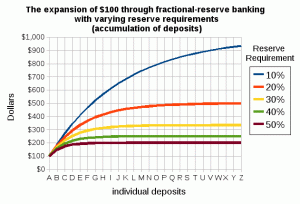 fractional-reserve_banking_with_varying_reserve_requirements-1