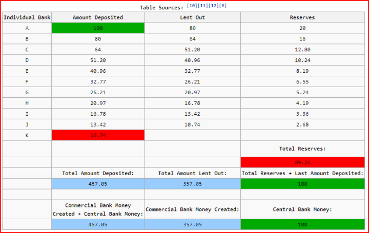 moneybankingreserves1