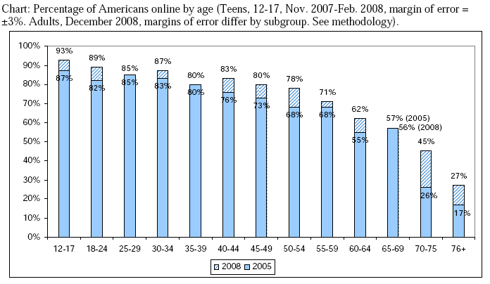 generations-online-20091