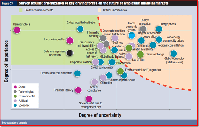 The Future of the Gloobal Financial System - WEF