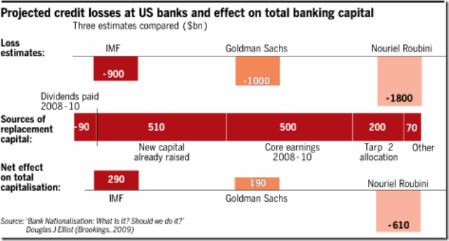 projected-losses-summary