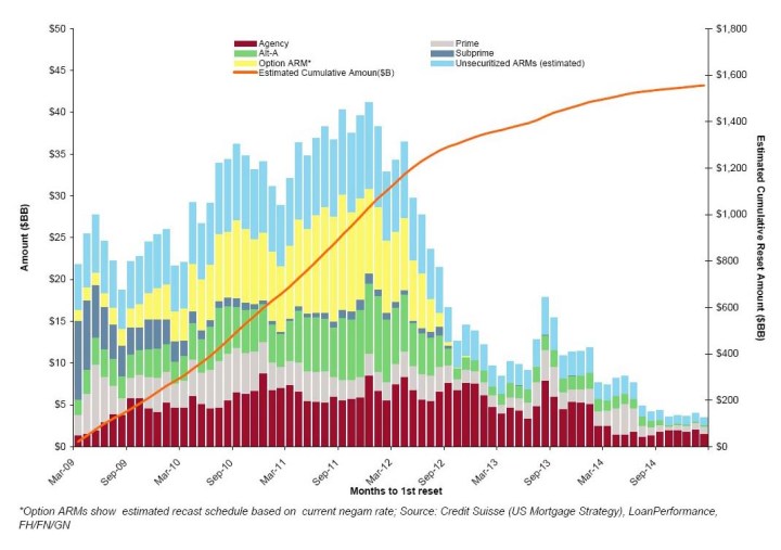 CreditSuisseResetMarch09 CreditSuisseResetMarch09
