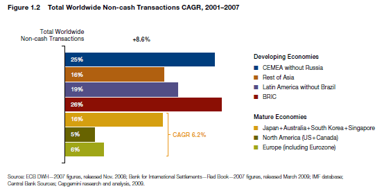 world_payment_growth