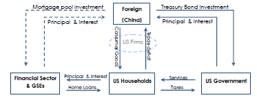 finance_flows