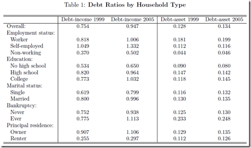 cdn_debt_2005
