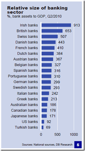 bank_size_relative_to_GDP