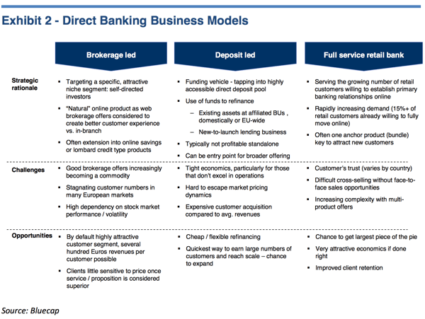 DB Business models.png DB Business models